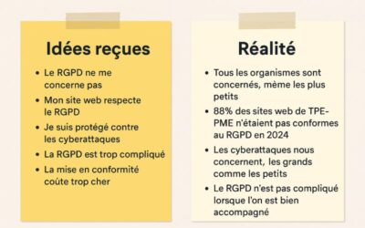TOP 5 des phrases que j’entends (presque) chaque semaines sur la conformité RGPD